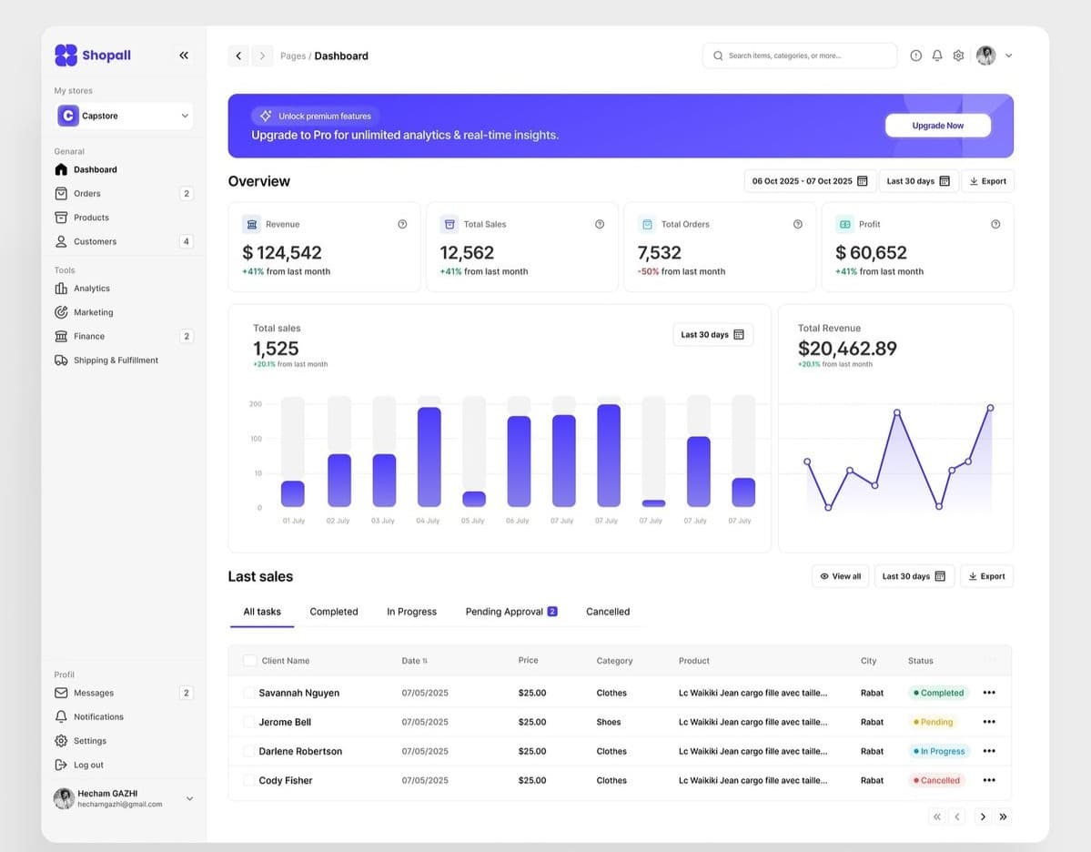 Custom software dashboard and analytics system